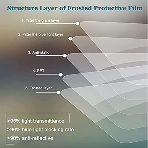 KELUNIS Anti Kék Fény & Tükröződésmentes TV Képernyő Védő Hogy A Fény Puha Ultra-Tiszta Film Csökkenti