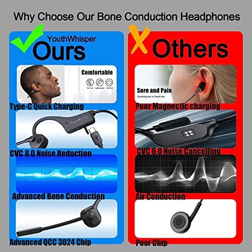 YouthWhisper csontvezetéses Fejhallgató - Bluetooth 5.2 Nyitott Fül Fejhallgató zajszűrős Gémes Mikrofon